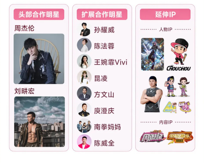 图注：巨星传奇IP矩阵。受访者供图。