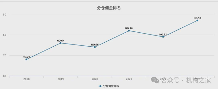 图片系华金证券分仓佣金排名情况