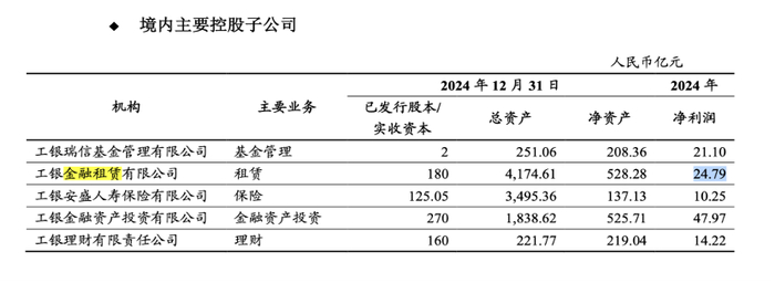 （来源：工商银行2024年年报）