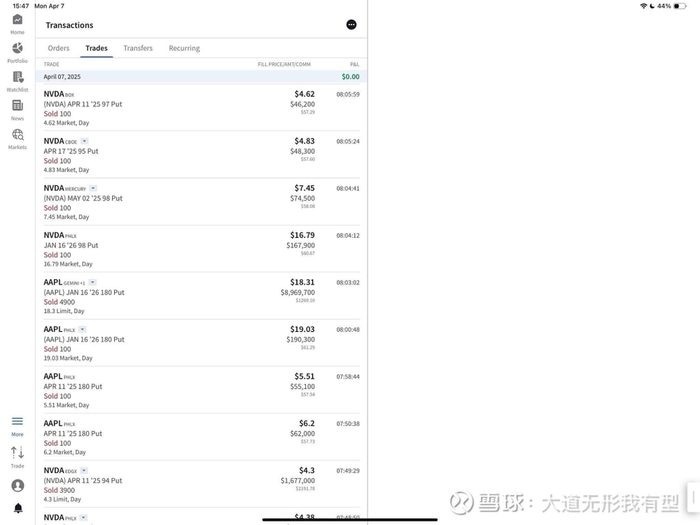 图注：为了自己的高尔夫爱好，眼下段永平的大多数股票都是通过期权的方式买入的。这样就不需要盯盘时刻关注价格。