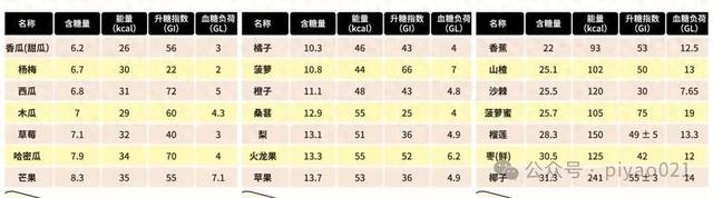 部分水果各项数值（图源：中国科学技术协会）
