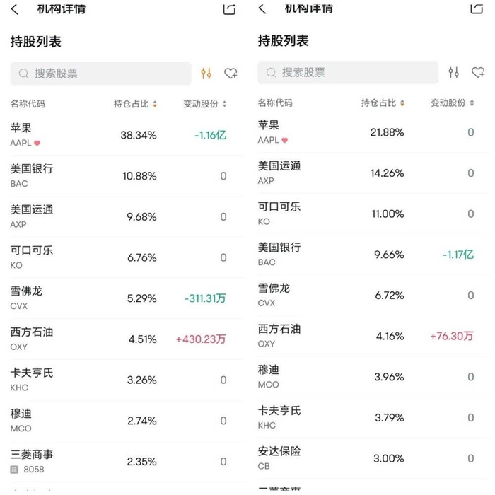 图：（左）巴菲特2024年Q1持仓，（右）最新持仓