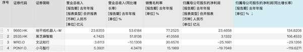 2024智驾年报透视：辅助驾驶扭亏为盈，自动驾驶仍烧钱