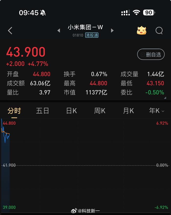 这次发财机会我是真错过了，女友两天前还在抱怨一天亏了她十年工资…