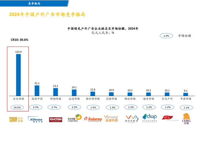 《2024年全球及中国户外广告市场报告》