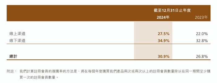 图片来源：毛戈平2024年年报