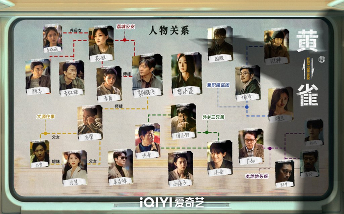 《黄雀》人物关系图