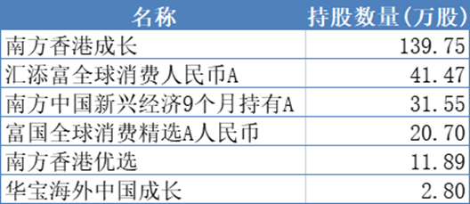数据来源：wind，截止日期：2024.12.31