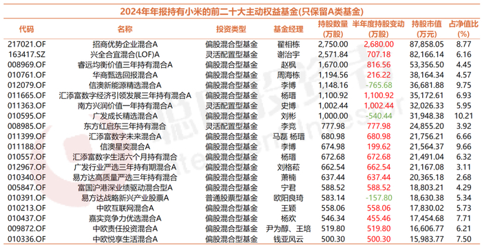 Choice，截至2024年12月31日