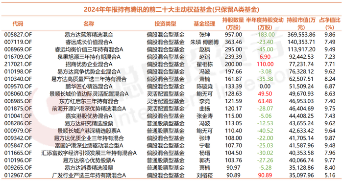 Choice，截至2024年12月31日