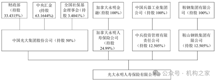 来源：2024年四季度偿付能力报告
