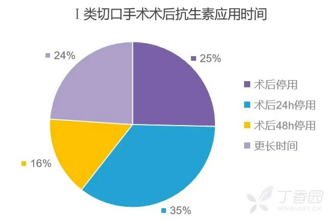 图源（依次）：参考资料 9、丁香园社区