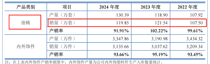 图片来源：招股书