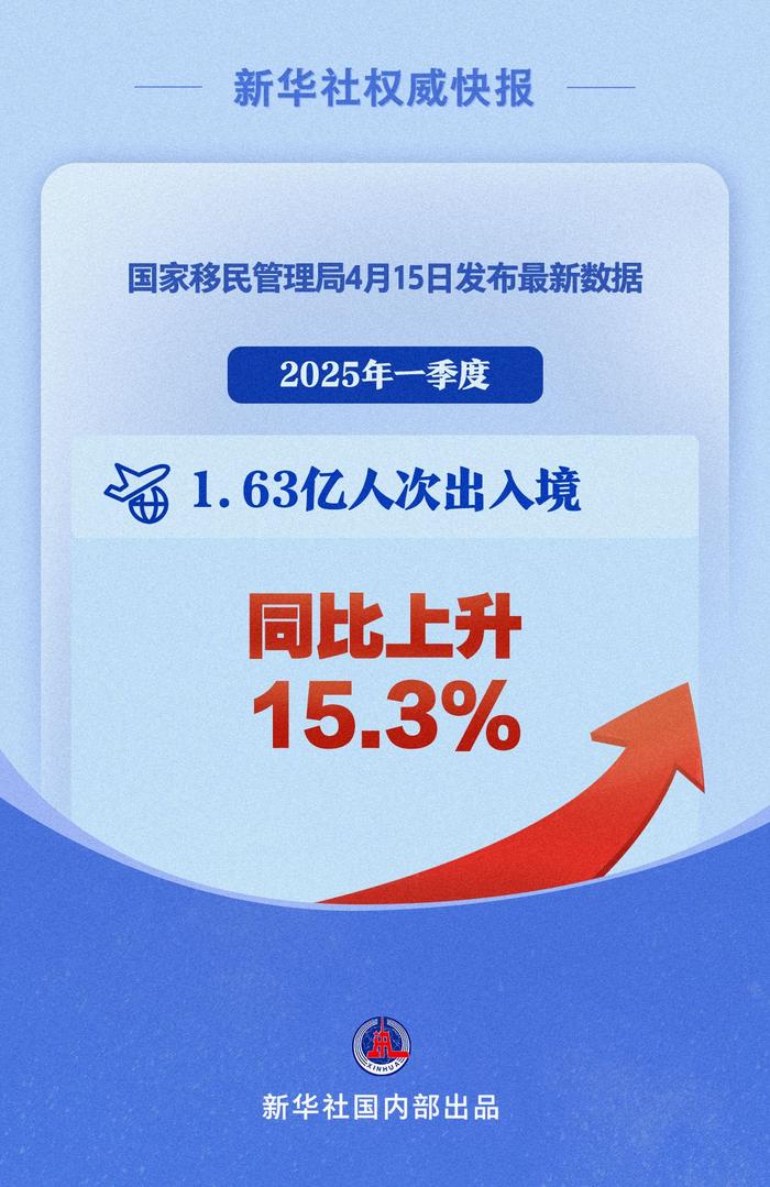 新华鲜报｜入境增4成！美妙的“China Travel”继续火