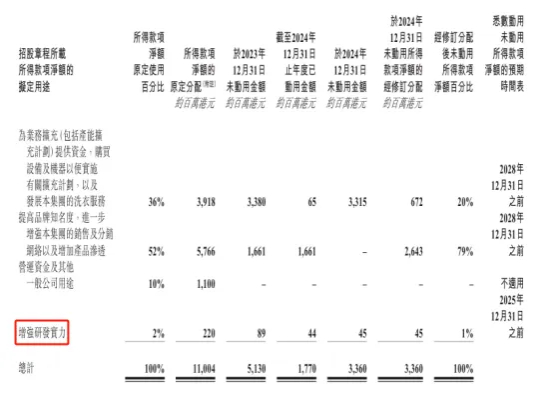 截自蓝月亮集团2024年业绩公告