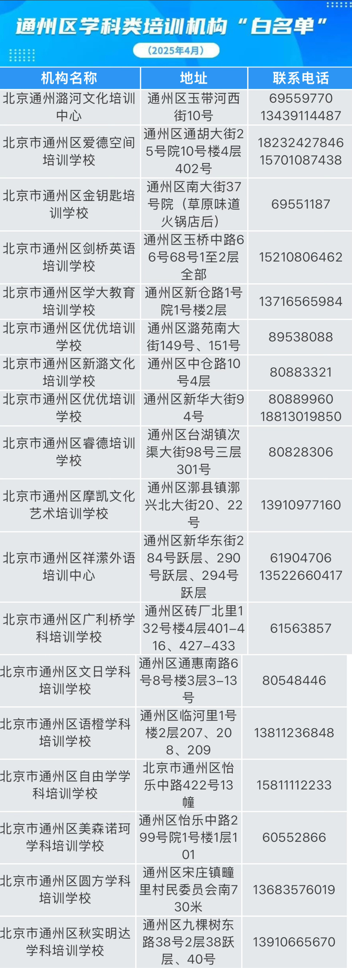 北京市通州区公布学科类培训机构“白名单”，18家机构入选
