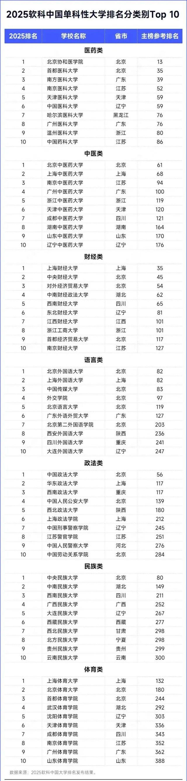 内容来源：橙市互动、杭州发布、科软公众号