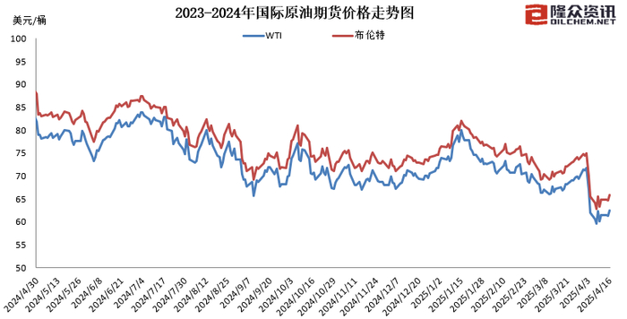 图片来源：隆众资讯