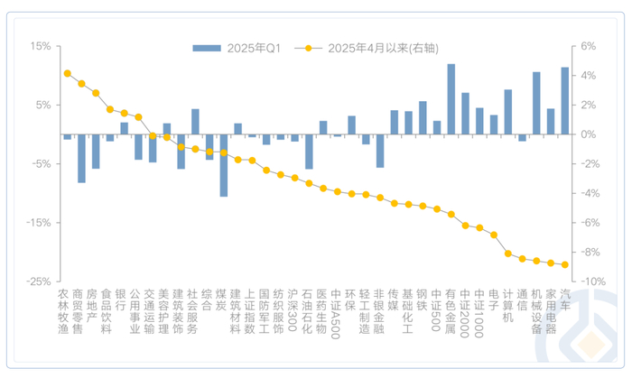 数据来源：Wind，时间区间：2024/12/31-2025/04/18。