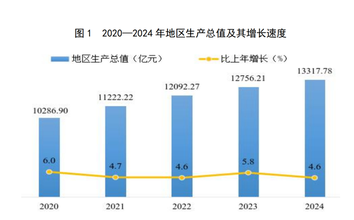 来源：西安市人民政府官网