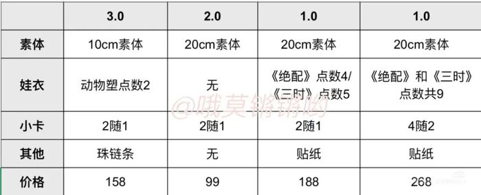 小红书网友归纳的时代少年团棉娃定价表，图源：小红书用户 哦莫锵锵哟