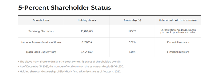 韩国三星公司股份占比情况 来源：三星SDI