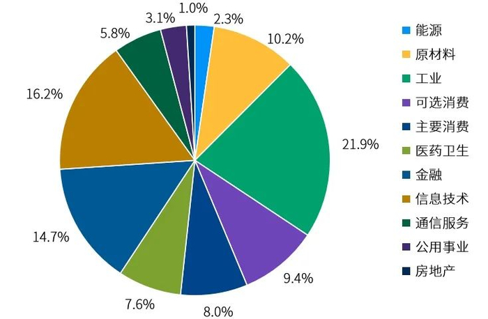 数据来源：中证指数公司，截至2025.03.31。