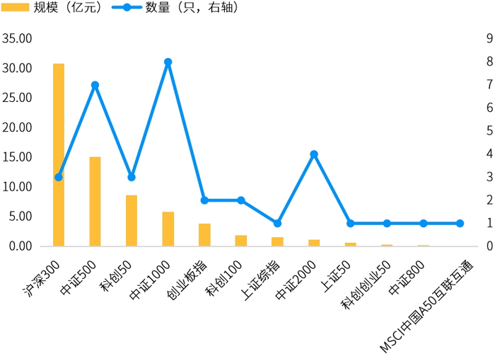 数据来源：万得，截至2025.03.31。