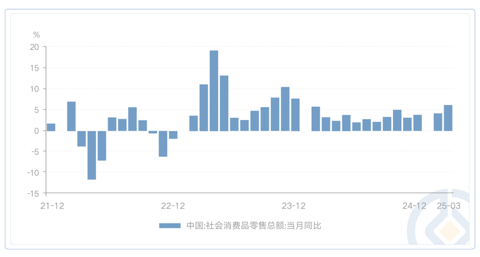数据来源：Wind，国家统计局，截至2025年3月31日。