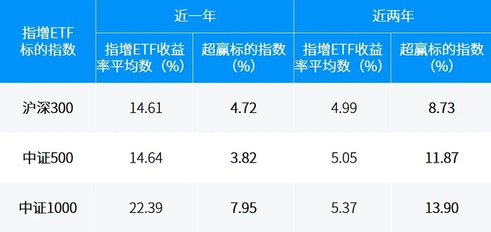 数据来源：万得，截至2025.03.31。