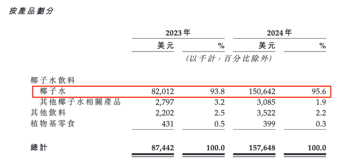 图 / IFBH公司招股书