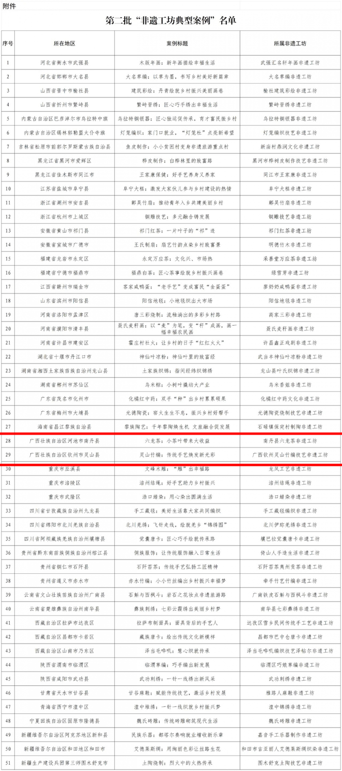 图源：文化和旅游部官网。
