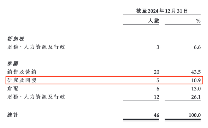 图 / IFBH公司招股书