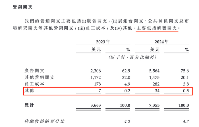 图 / IFBH公司招股书