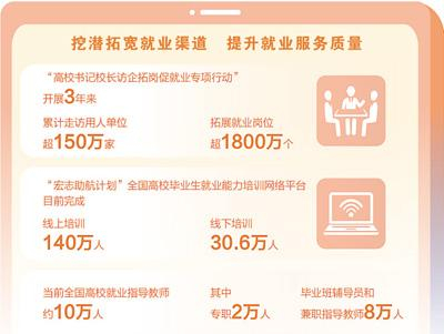 数据来源：教育部