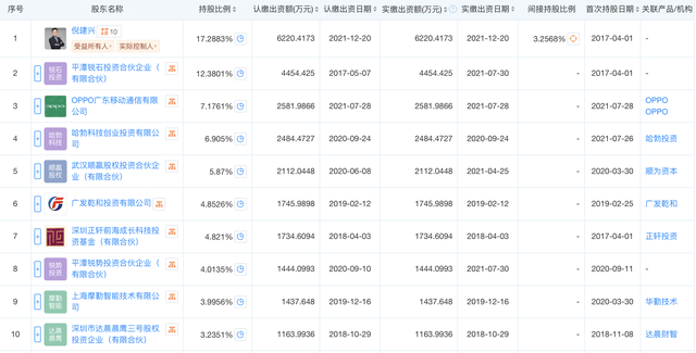 （图：锐石创芯前十大股东）