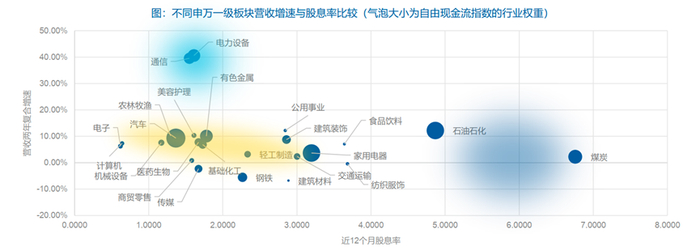 来源：Wind，数据截至2025年3月10日