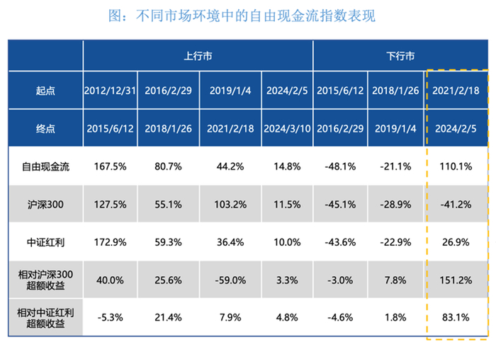 来源：Wind，数据截至2025年3月10日