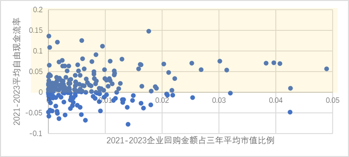 数据来源：Wind，截至2025年3月10日