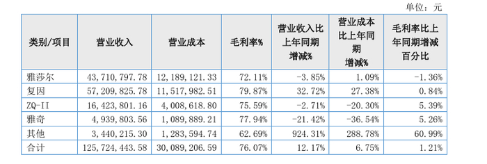 ▍截自雅莎股份2024年财报