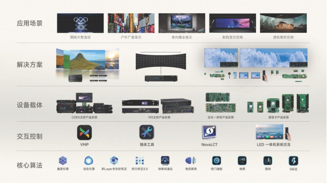 截图来源：诺瓦星云年报