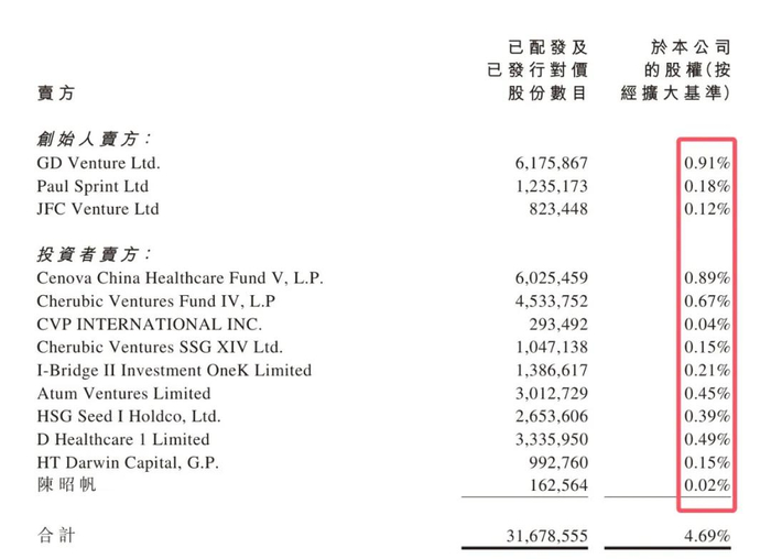 图 / 药师帮公告