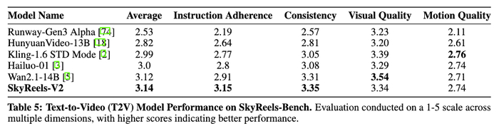 昆仑万维：正式发布并开源SkyReels-V2 视频生成技术迈入新阶段