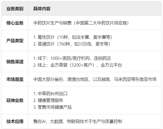 图注：数据来自其招股书