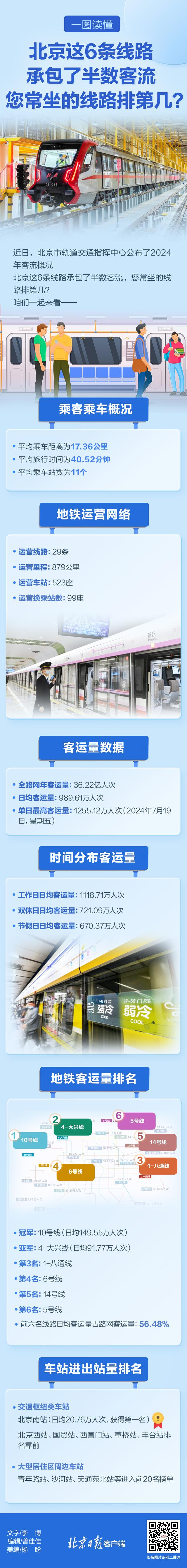 来源：北京日报客户端