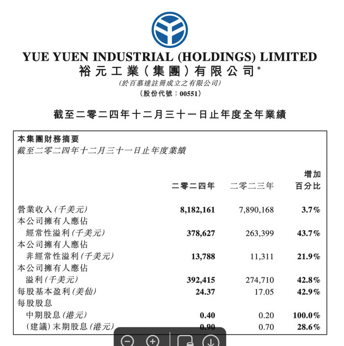 截图来源于集团财报