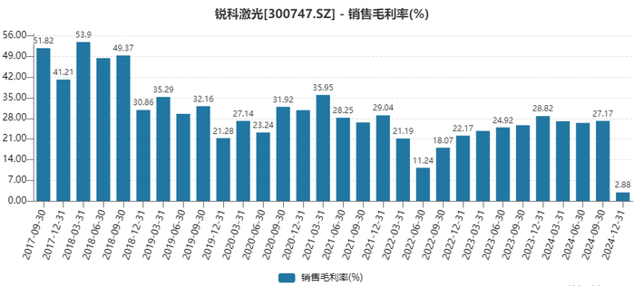 数据来源：Wind，界面新闻研究部
