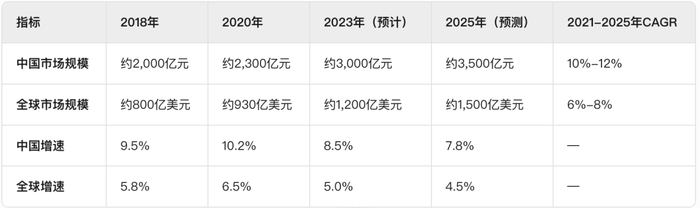 图注：中药饮片市场数据概览（2018-2025年）