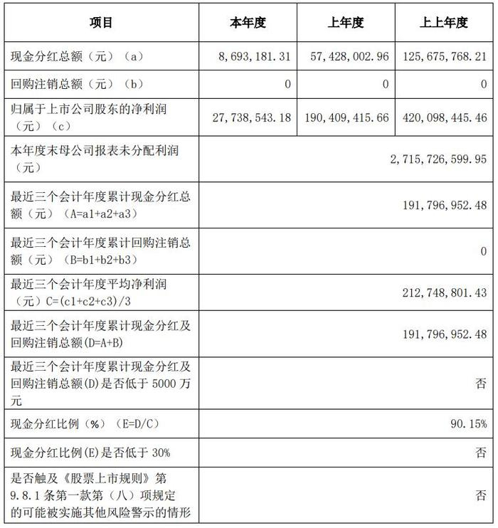 沧州大化近三年分红情况 图源：公司公告