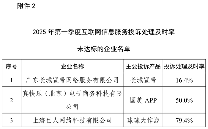 来源：工信微报